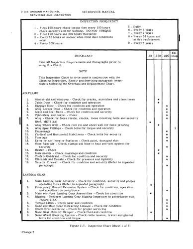 Cessna Maintenance & Parts Manuals